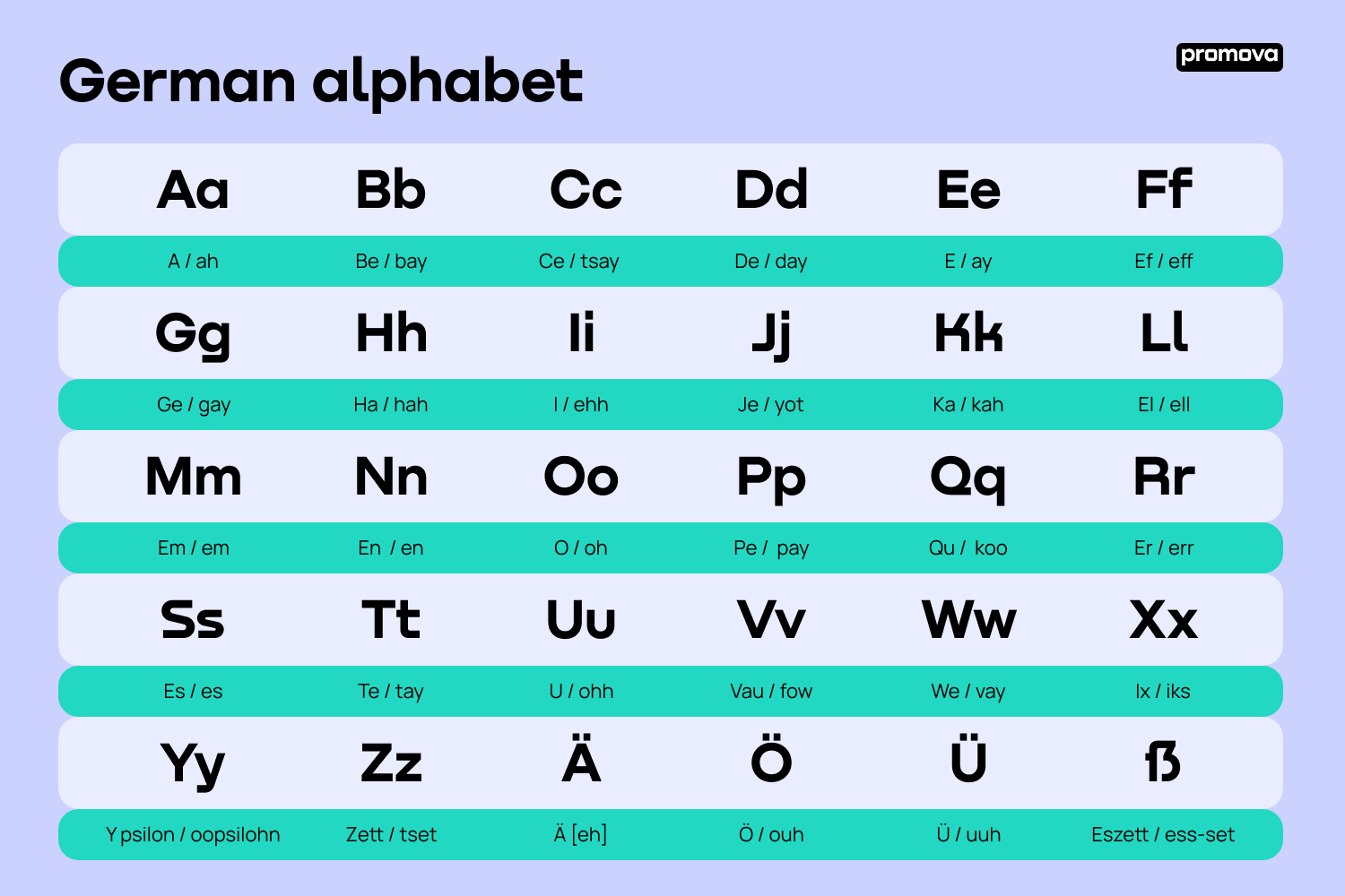 German Alphabets with Pronunciation in English & Hindi – A Fun Beginner's Guide